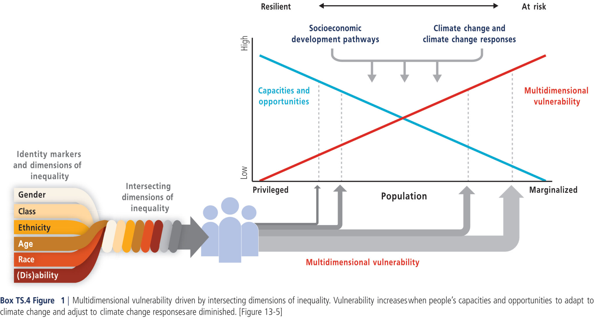 NPCC4: Tail risk, climate drivers of extreme heat, and new methods for ...