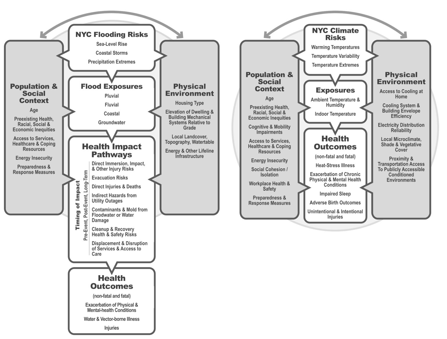 NPCC4: Climate change and New York City’s health risk – NPCC