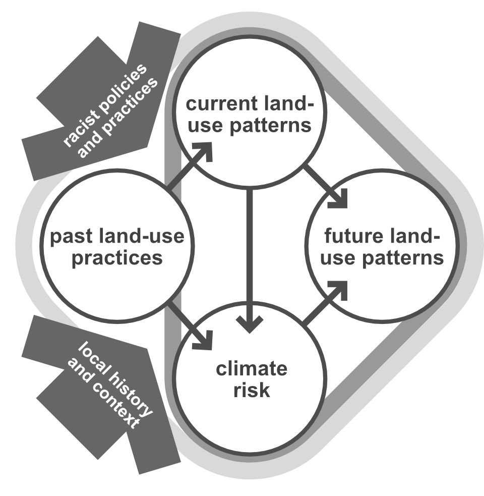 NPCC4: Advancing climate justice in climate adaptation strategies for ...